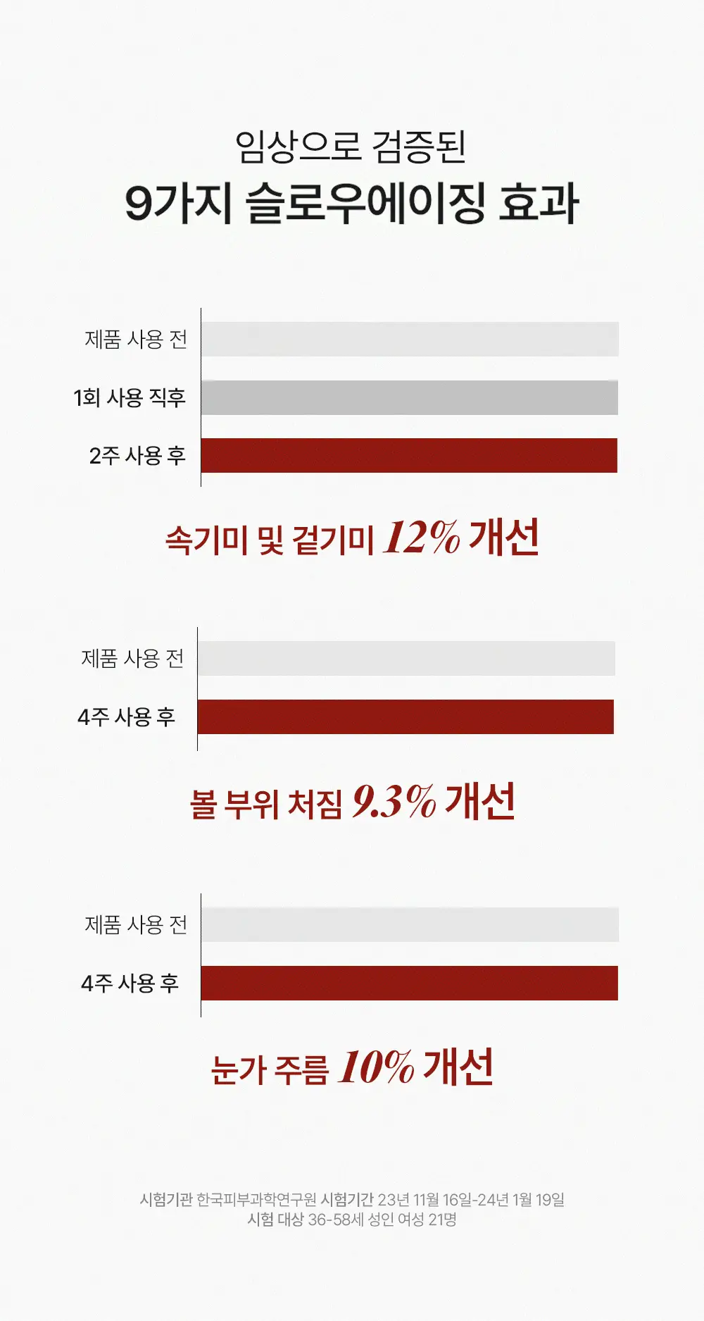[민킴Pick/300만장판매] 하우스오브비 페이스필름 4매 (글루타치온/피디알엔) 상세페이지 27